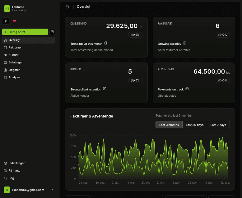 Fakturos dashboard